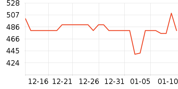 ����Һ�׾���ʷ�۸�