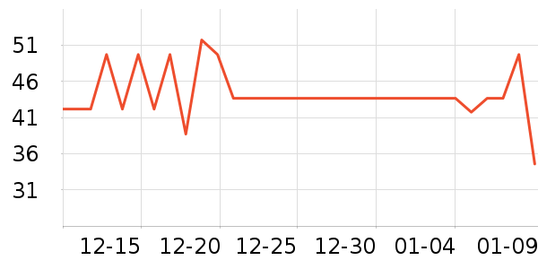 �˶�ˬ����/������ʷ�۸�