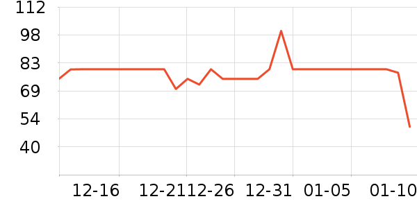 ��Ƥè��ʳ��ʷ�۸�