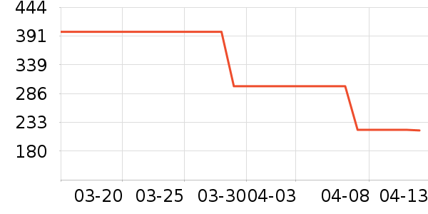 dido�����ֱ���ʷ�۸�