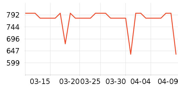 �޼������ʷ�۸�