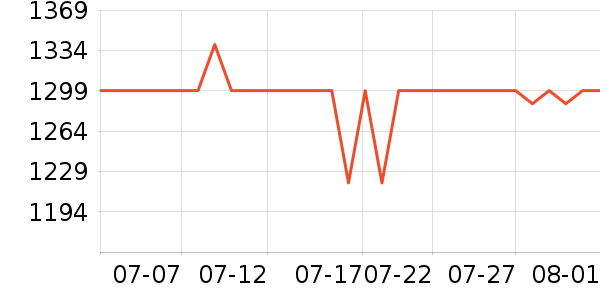 ����Τ����������ʷ�۸�