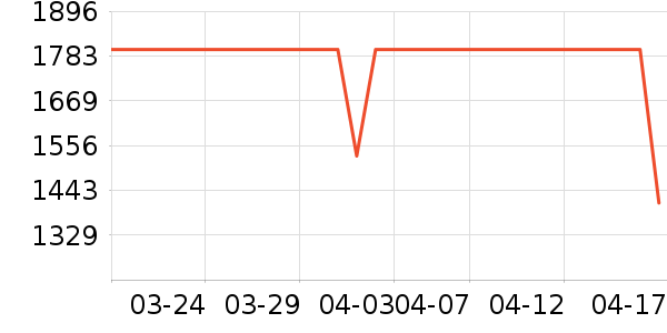 ���������۾���ʷ�۸�