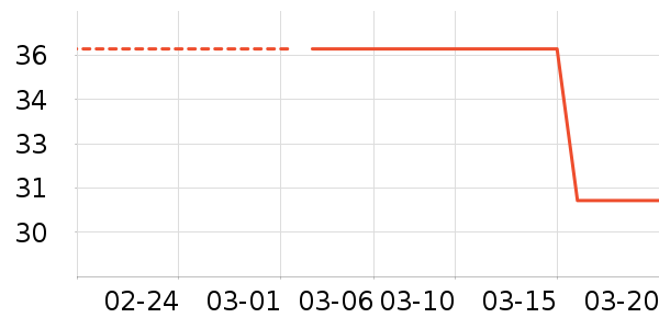 ���յ��Թ�����ʷ�۸�