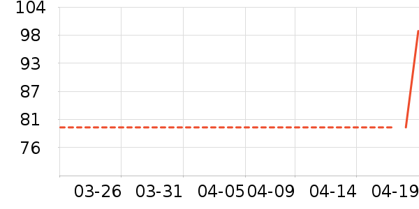 KILO METERS���п���ʷ�۸�