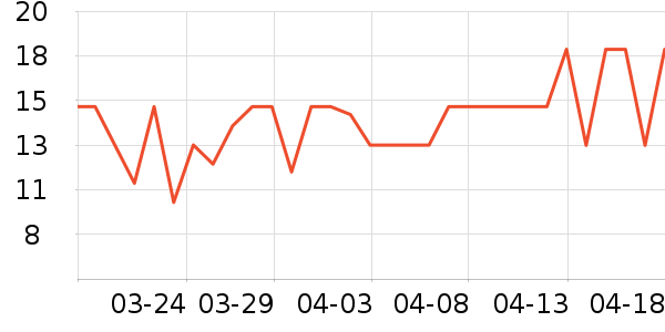 ��������������ʷ�۸�