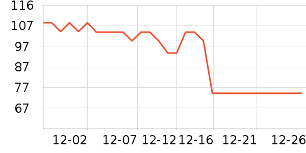 ���Ѿ���ʷ�۸�