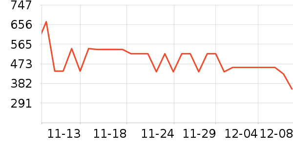 NAYO SMARTŮʿаʷ۸