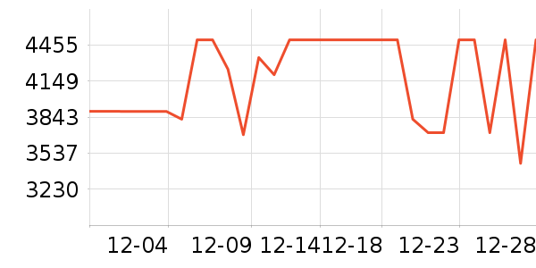 ʯͷɨ�ػ�������ʷ�۸�