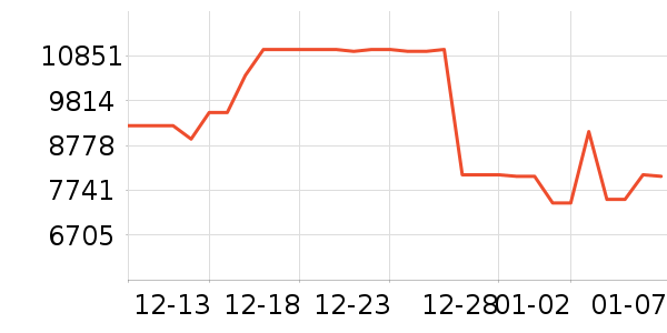 ����ϴ�»���ʷ�۸�