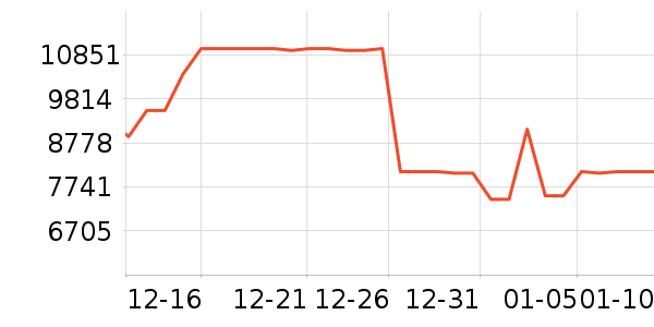 ����ϴ�»���ʷ�۸�