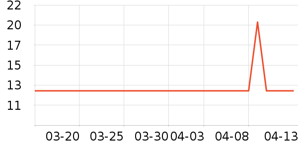 ��ѩ��ð������ʷ�۸�