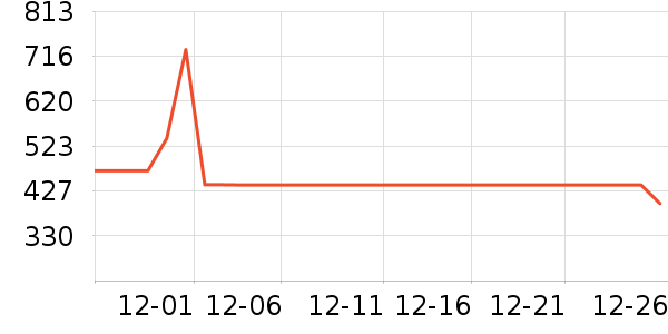 ɼɼ���޷���ʷ�۸�