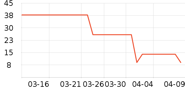 ����Ʒ�Ƹ�������ʷ�۸�