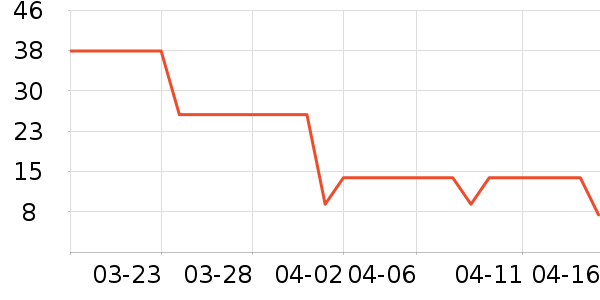 ����Ʒ�Ƹ�������ʷ�۸�