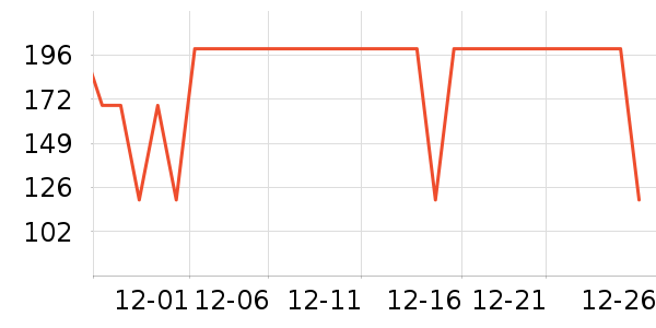 ѩ�зɶ�ͯ���޷���ʷ�۸�