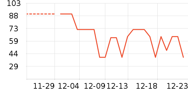 �ɷݰ�����������ʷ�۸�