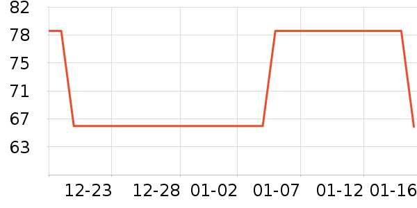 PLAYBOY�������ӳ�����ʷ�۸�