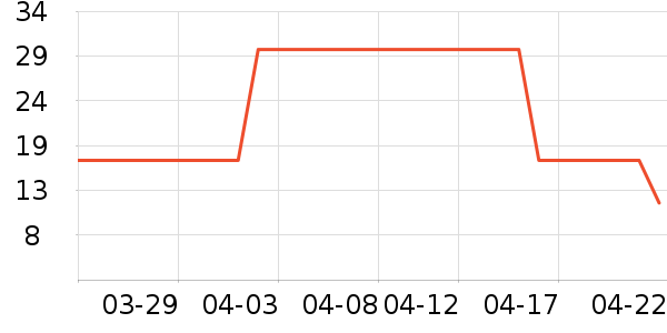 �ٶ���������ʷ�۸�