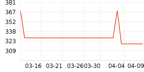 �ζร������е��ʷ�۸�