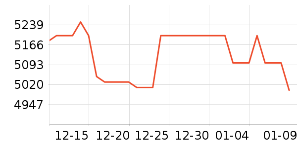 ��Ϊ�ֻ���ʷ�۸�