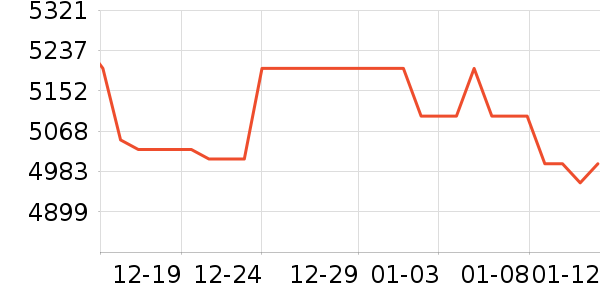 ��Ϊ�ֻ���ʷ�۸�