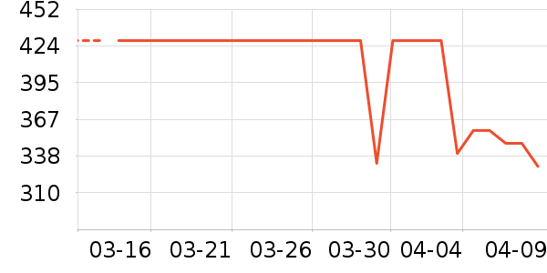 ����������ʷ�۸�