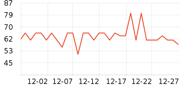 Member's Mark�۽�/����/������ʷ�۸�