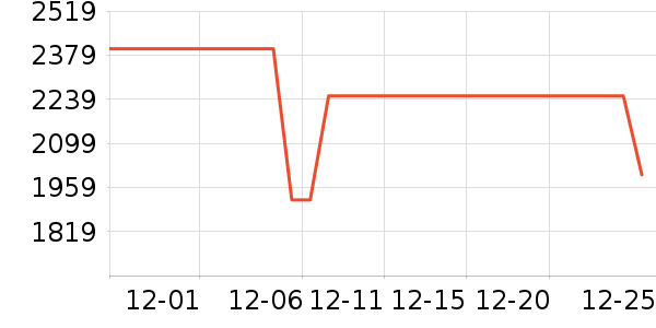 ����ϴ�����ʷ�۸�