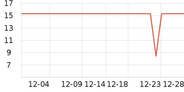 �����ֵܻ�ľ/ƴ����ʷ�۸�