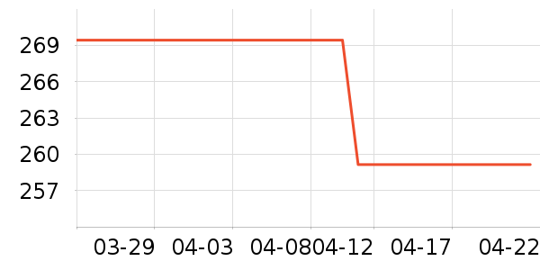 ����˹��ѧ�۾�/��Ƭ������ʷ�۸�