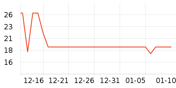 ��ֻ������/������ʷ�۸�