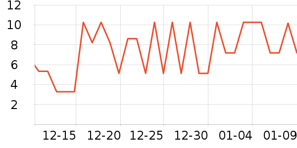 ����Ʒ�Ƹ��/������ʷ�۸�