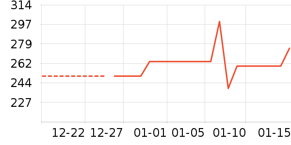 ������������ʷ�۸�