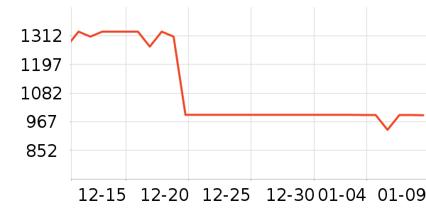 ����ҡ��/������ʷ�۸�