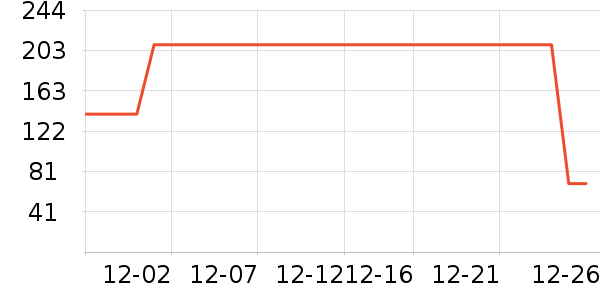 �ز��˶�Ь��ʷ�۸�