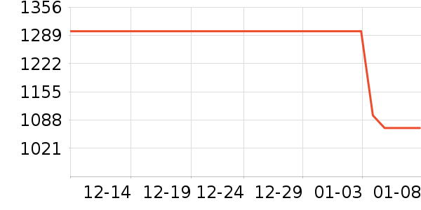 ��ҵ����Ӵʵ���ʷ�۸�