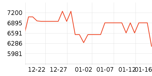 �῵����/΢�������ʷ�۸�