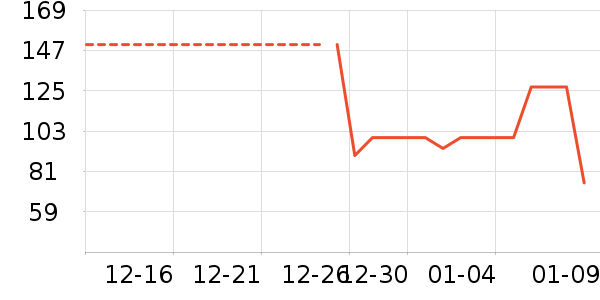 ��ʿ���ͯ��װ��ʷ�۸�