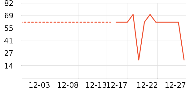 �п���������/˿����ʷ�۸�