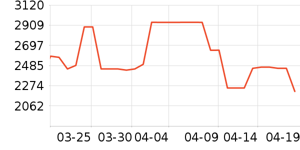 ���Ŀյ���ʷ�۸�