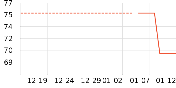 ��ѫ������ʷ�۸�