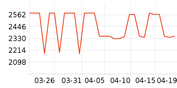 ��Ϊƽ�������ʷ�۸�