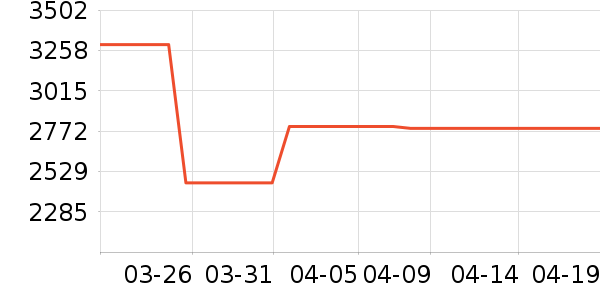 TCL������ʷ�۸�
