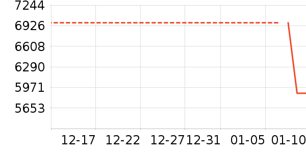 ����������ʷ�۸�