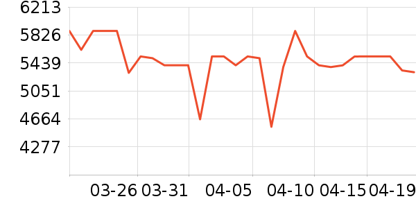 ����������ʷ�۸�