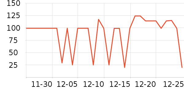 ����ŵϴ��ˮ��ʷ�۸�