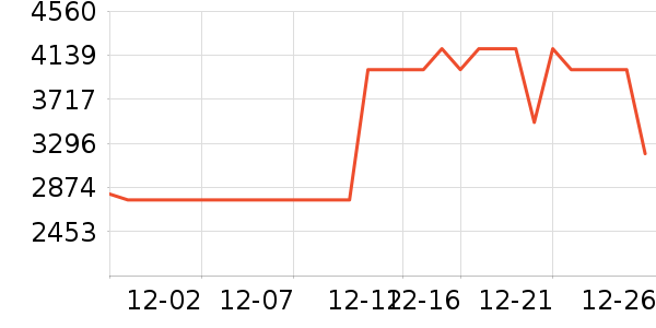 ����������ʷ�۸�