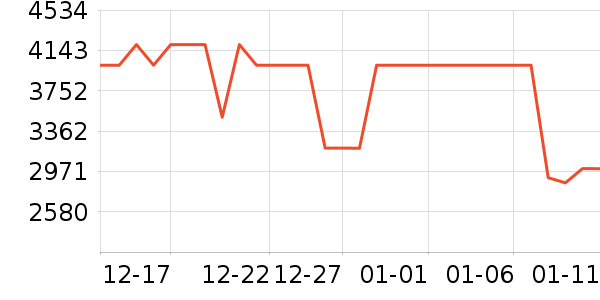 ����������ʷ�۸�