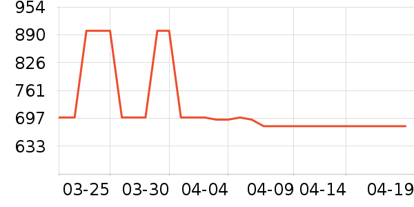 �������ض�ͯ���г���ʷ�۸�